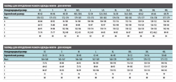Костюм зимний Norfin Element+ р.XXL